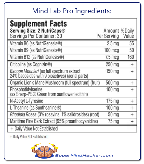 NutriGenesis" on the Mind Lab Pro Supplement Facts Label